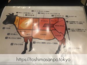 【池袋駅】最強クラスの焼肉発見！やみつき間違いなしの｢和牛焼肉バルKURAMOTOクラモト｣の牛肉の部位説明